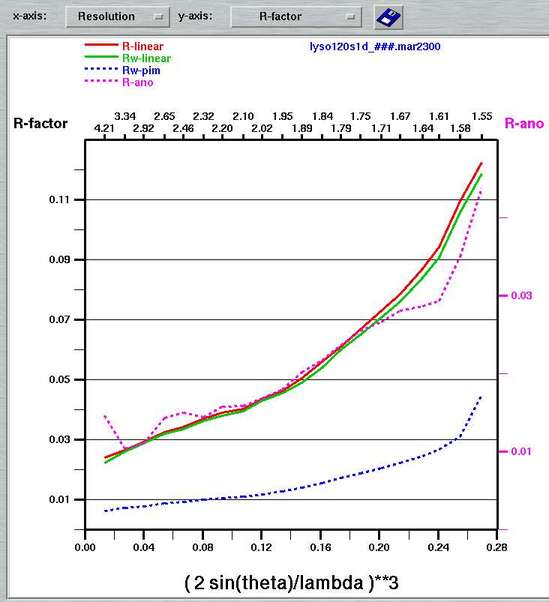 marScale Plot