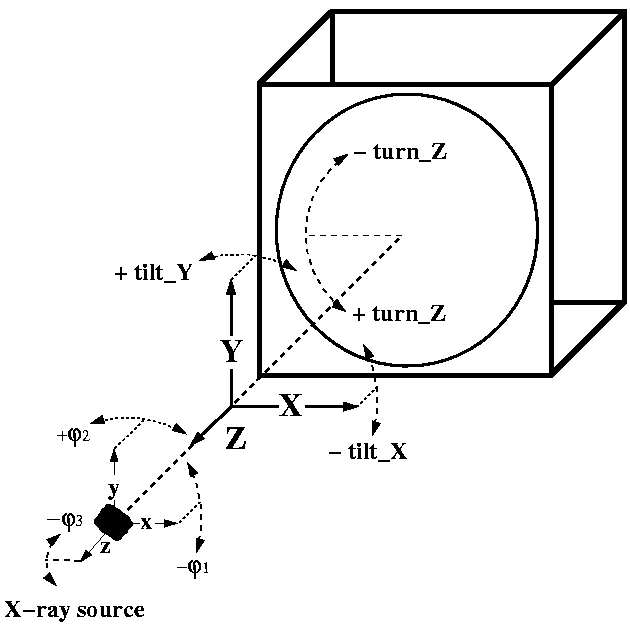 Coordinate definitions