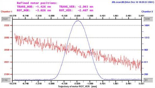 Align: Optimization plot